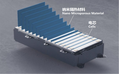 battery-module-application