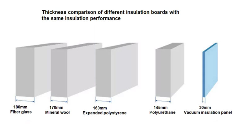 insulated board comparison
