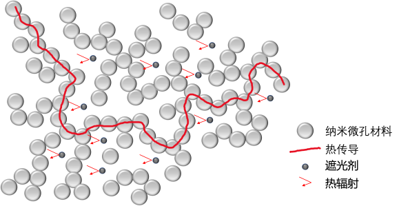 insulation-principle