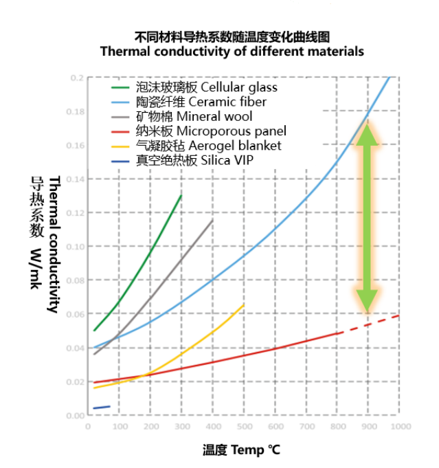 thermal-conductivity-curve